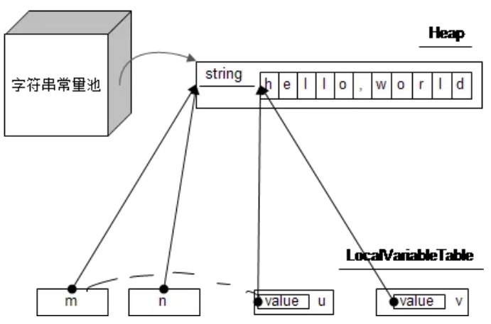 基础教程，Java String：字符串常量池