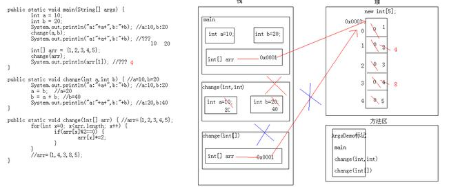 Java数组对象：二维数组与面向对象