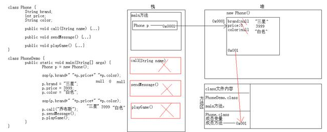 Java数组对象：二维数组与面向对象