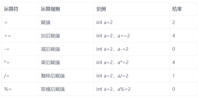 经典Javase基础视频，数据类型和运算符