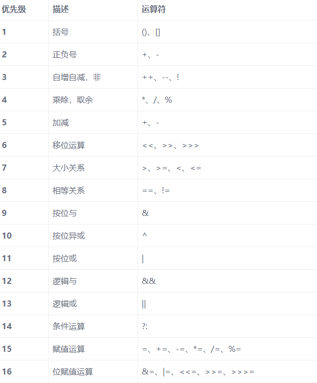 经典Javase基础视频，数据类型和运算符