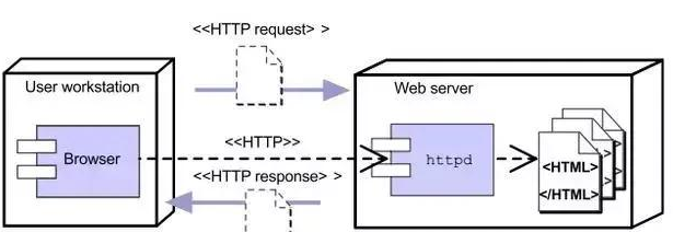 java web是什么原理？内涵Javaweb最新视频教程