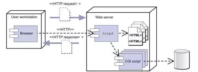 java web是什么原理？内涵Javaweb最新视频教程