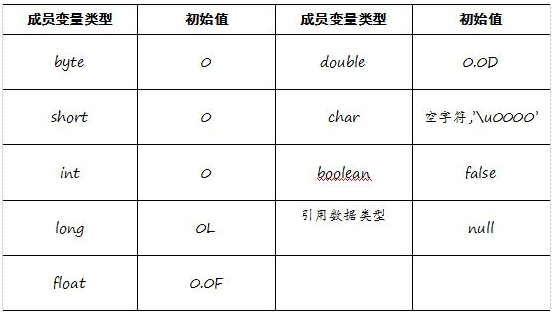 Java基础教程：Java初始化数组