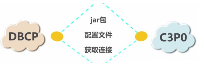 Java简单数据库视频教程