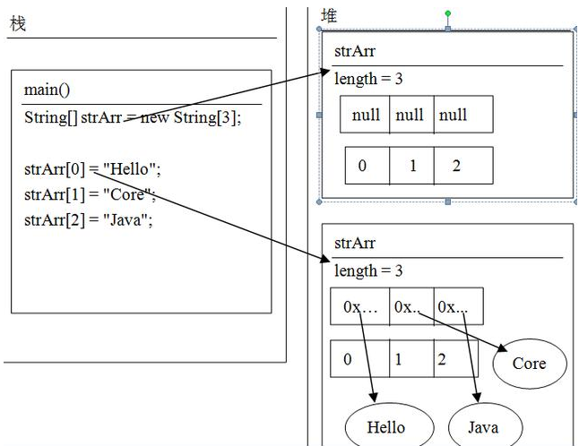 Java创建数组教学，基础入门知识