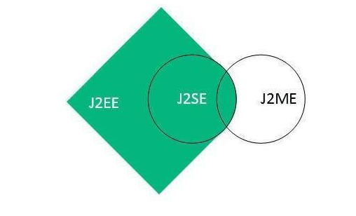 极悦Java毕业设计教程分享