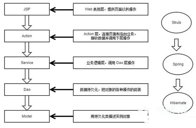 极悦Java毕业设计教程分享