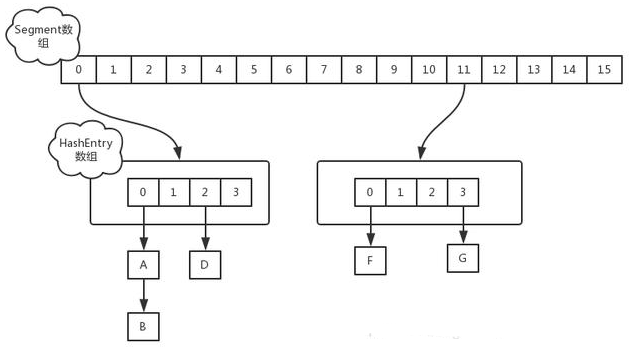 Java基础教程：Java集合框架分析