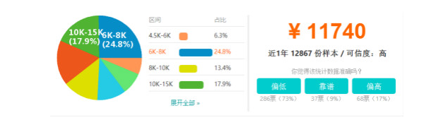 东营java培训班：软件开发待遇打动了我的心