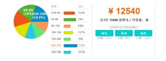 东营java培训班：软件开发待遇打动了我的心