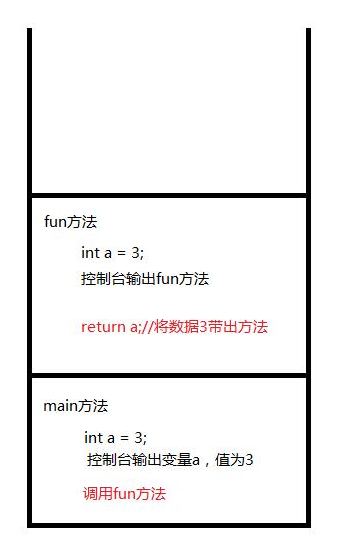 Javase编程入门教程：方法的递归调用