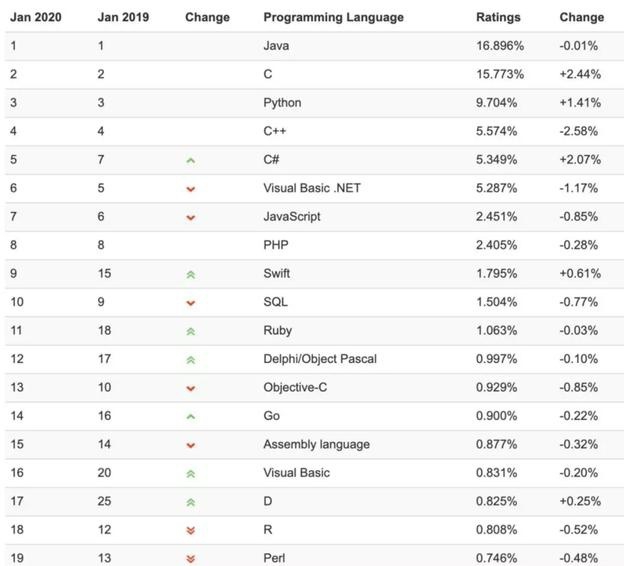 tiobe图片.jpg