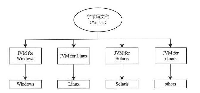 Java基础学习：Java语言的执行模式