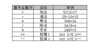 自学java视频教程：掌握Java最难基础