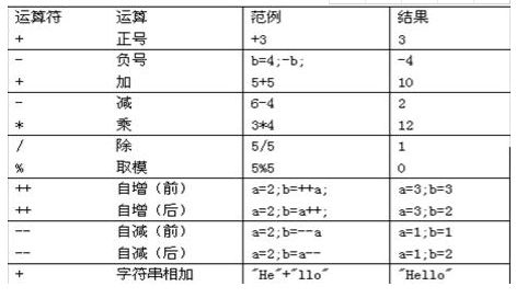 Java基础学习：Java语言运算符