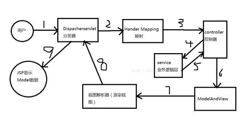 Java ssm框架视频教程：SSM框架原理