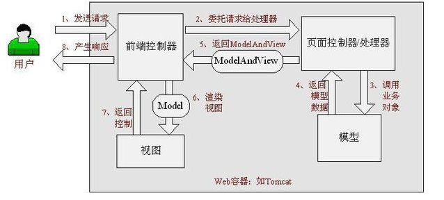 Java最新框架视频教程下载