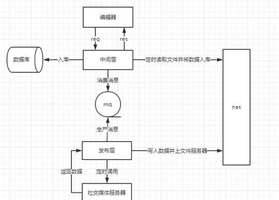 Java架构师视频下载：Java架构设计