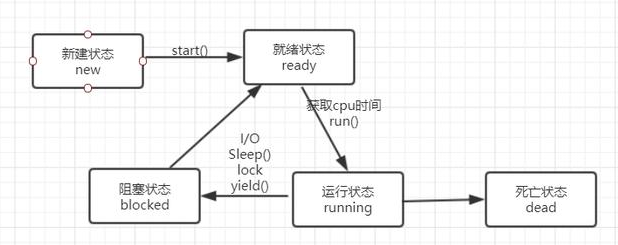 Java多线程开发视频教程