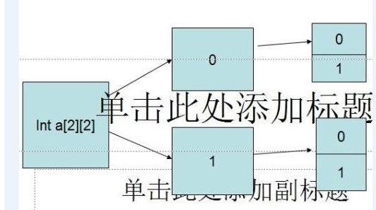 最新javase教程：数组篇