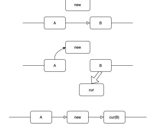 Java基础学习：Java双链表结构视频