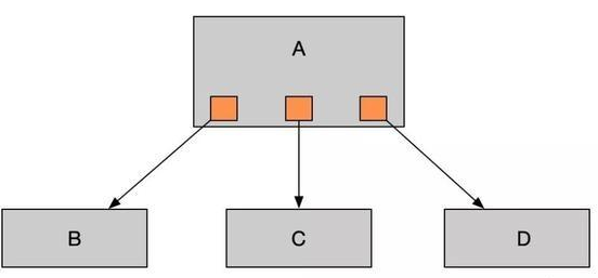 Java基础学习：Java消息队列