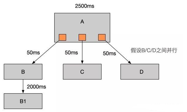 Java基础学习：Java消息队列