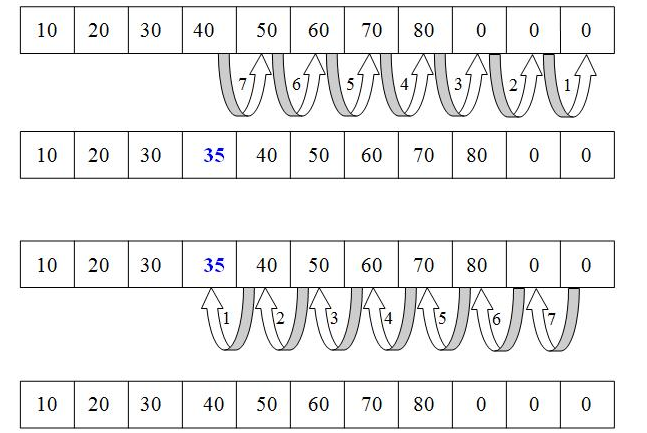 Java基础学习：Java数组下标