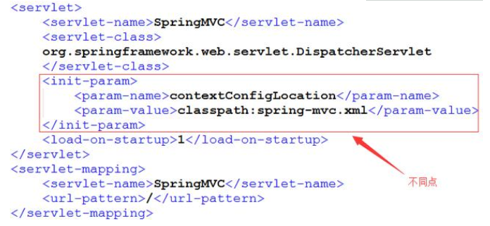 Java基础学习：java ssm框架教程