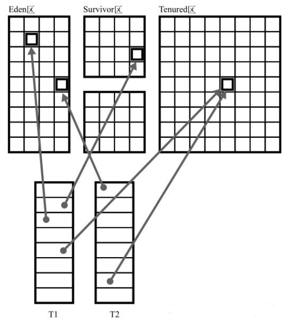 Java基础学习：java多线程编程视频