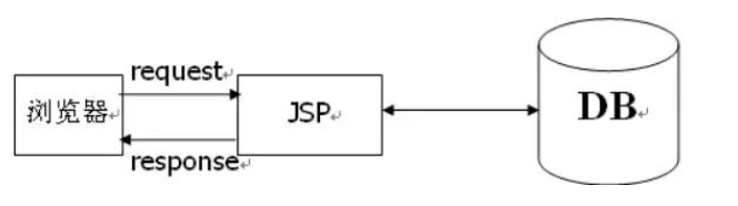 Java mvc框架视频教程下载