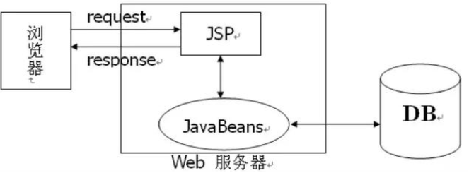 Java mvc框架视频教程下载