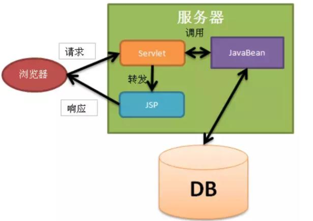 Java mvc框架视频教程下载