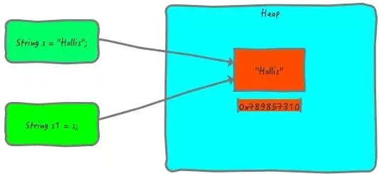 Java基础学习：java字符型定义不可变