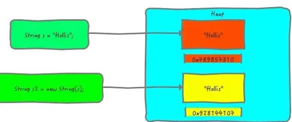 Java基础学习：java字符型定义不可变