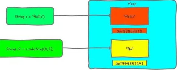 Java基础学习：java字符型定义不可变