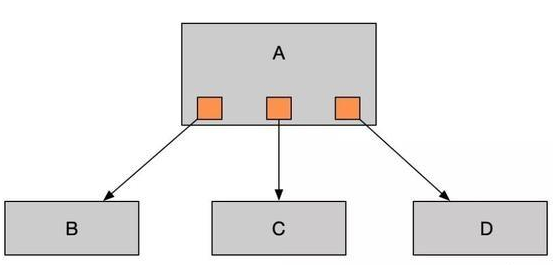 Java基础学习：java队列使用