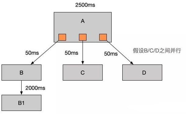 Java基础学习：java队列使用