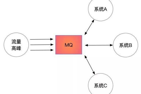 Java基础学习：java队列使用