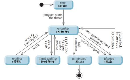 Java基础学习：java变量生命周期