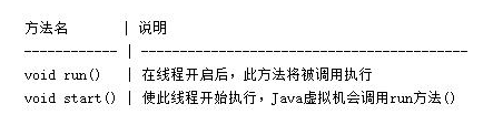 Java基础语法，Java多线程练习题