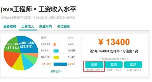 深圳java工程师工资怎么样