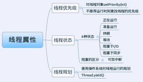 基础学习线程基础知识，Java视频下载