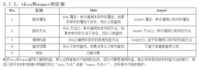 最新互联网企业java spuer 笔试题