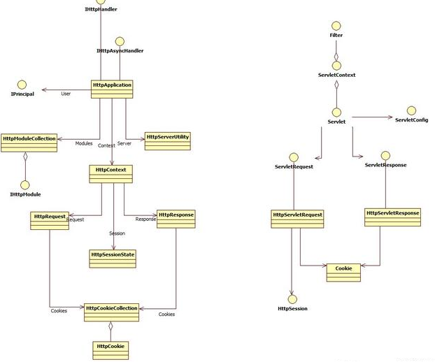 项目基础系列：Javaweb项目架构教程