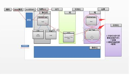 Java基础学习：java反射机制及原理