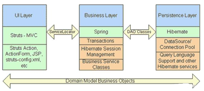 Java基础学习：Java ssh教程下载