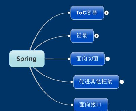 Java基础学习：Java ssh教程下载