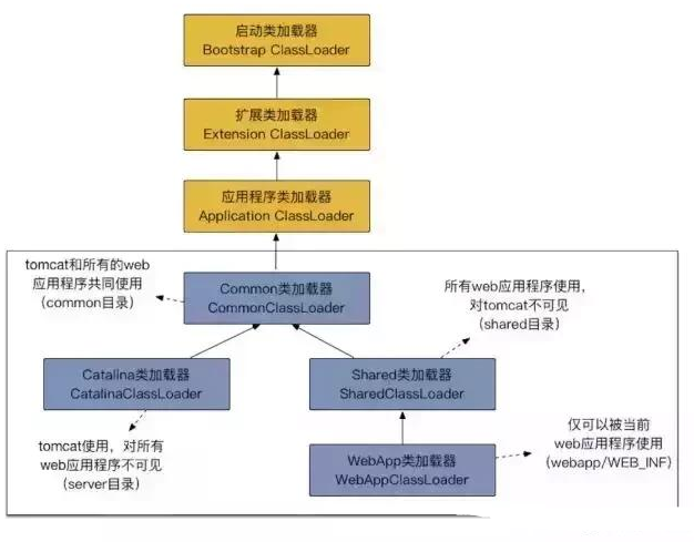 互联网常见Java编程面试题